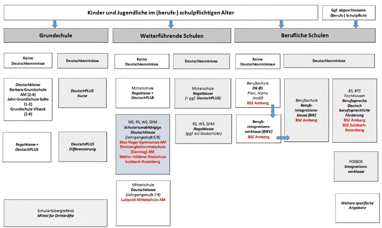 Integrationsmassnahmen_neu.png